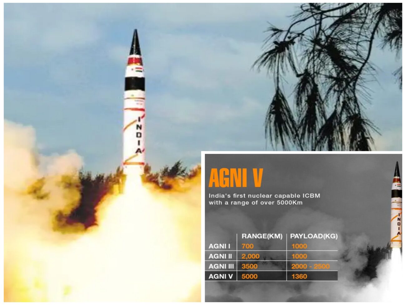 અગ્નિ-5 મિસાઈલનું સફળ ટેસ્ટિંગ, ટાર્ગેટ ક્ષમતા 5,000 km, ભારતીય સેના હવે  બનશે વધુ શક્તિશાળી,